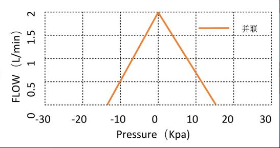 Silent Piezoelectric Micro Air Pump