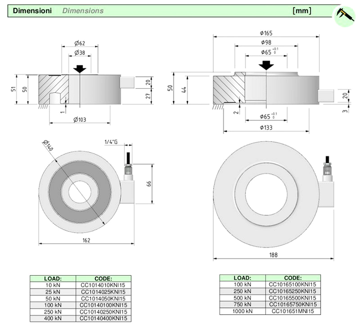 Italian AEP force sensor