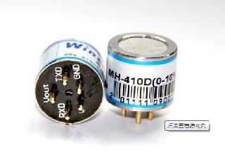 Infrared Gas Sensor