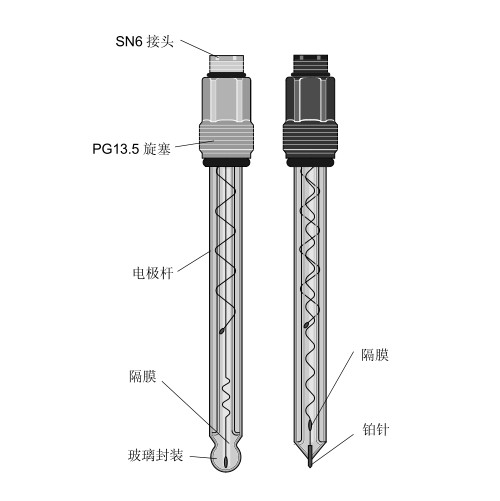 pH and Redox (ORP) Combination Sensor