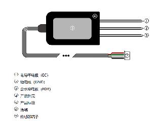Soil moisture, conductivity, and temperature three-in-one sensor