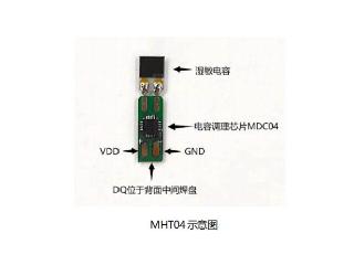 Temperature and humidity sensing chip