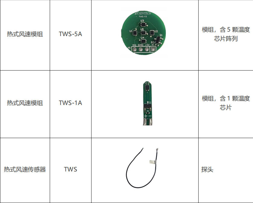 Thermal Wind Speed Sensor TWS