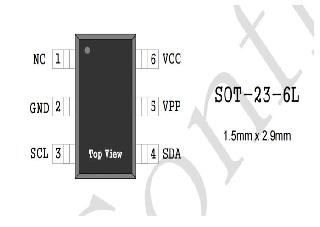 Korea Neowine Encryption Chips