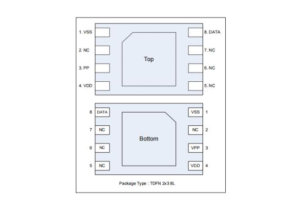 Korean Neowine encryption chip - ALPU-P