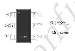 Korea Neowine Encryption Chips