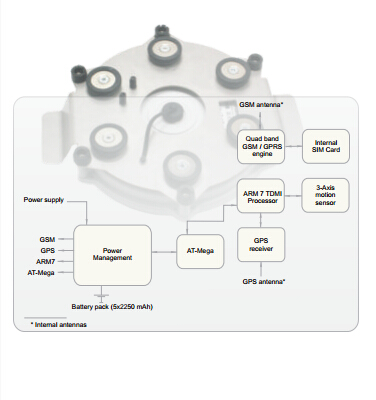 Advanced intelligent tracking device, tracker - DISCO-B5-MAGNET