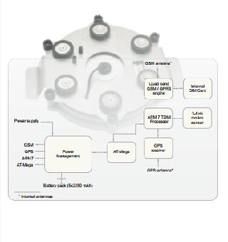 Advanced Smart Tracking Device, Tracker